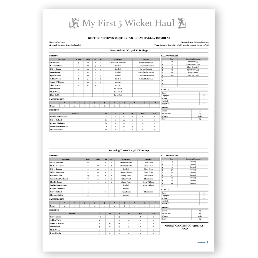 Framed cricket scorecard print showing bowling figures for a 5 wicket haul Framed cricket scorecard print showing bowling figures for a 5 wicket haul