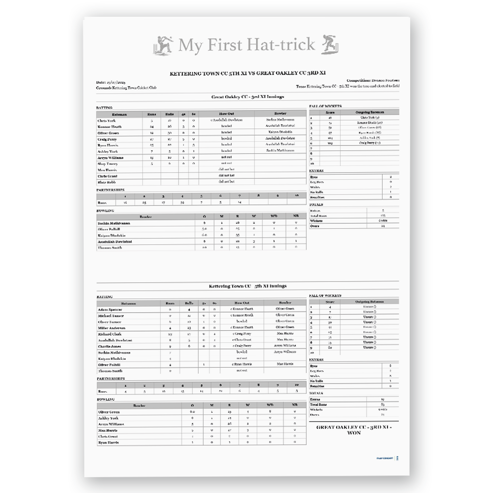 personalised first hat trick cricket print – framed bowling milestone gift personalised first hat trick cricket print – framed bowling milestone gift